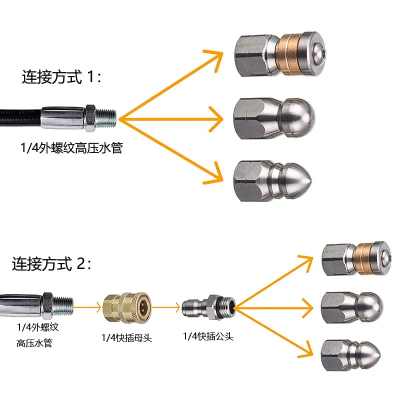 Selang Penguras Saluran Pembua - Drain Pipe Clip ulasan dan harga